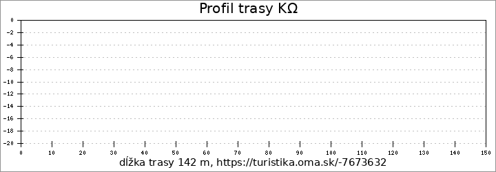 profil trasy KΩ