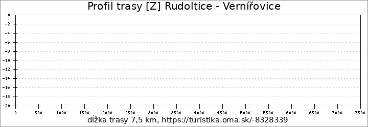 profil trasy [Z] Rudoltice - Vernířovice