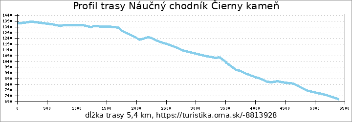 profil trasy Náučný chodník Čierny kameň