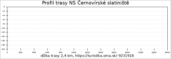 profil trasy NS Černovírské slatiniště