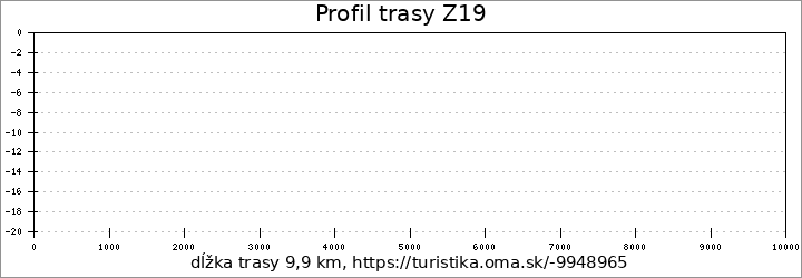 profil trasy Z19