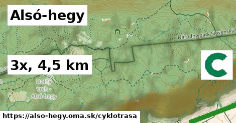 Alsó-hegy Cyklotrasy  