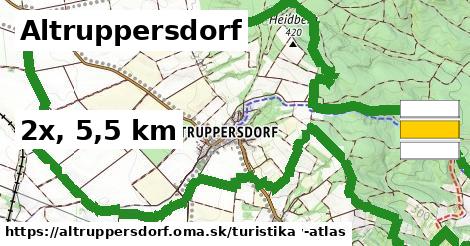 Altruppersdorf Turistické trasy  