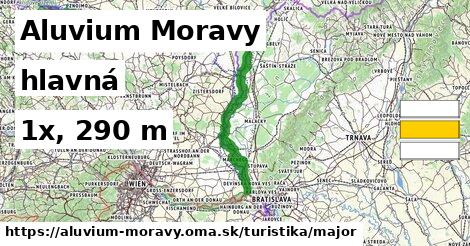 Aluvium Moravy Turistické trasy hlavná 