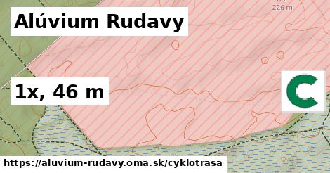 Alúvium Rudavy Cyklotrasy  