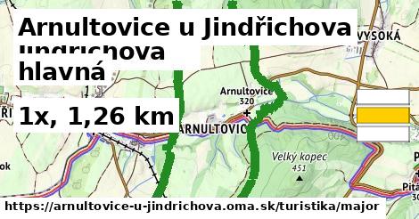 Arnultovice u Jindřichova Turistické trasy hlavná 