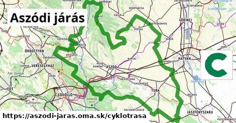 Aszódi járás Cyklotrasy  