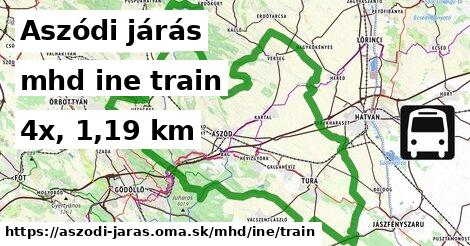 Aszódi járás Doprava iná train