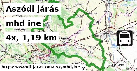 Aszódi járás Doprava iná 
