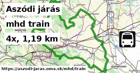 Aszódi járás Doprava train 