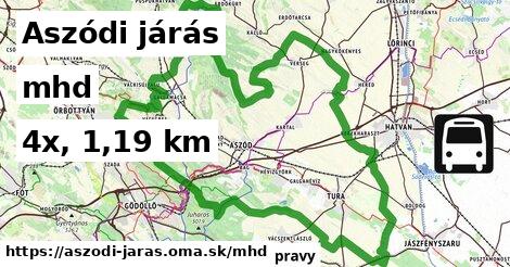 Aszódi járás Doprava  