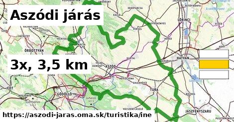 Aszódi járás Turistické trasy iná 
