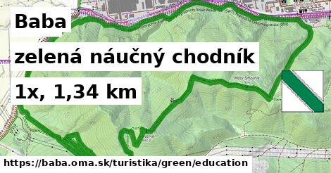 Baba Turistické trasy zelená náučný chodník