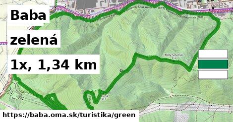Baba Turistické trasy zelená 