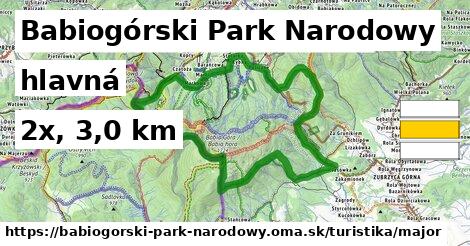 Babiogórski Park Narodowy Turistické trasy hlavná 