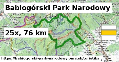 Babiogórski Park Narodowy Turistické trasy  