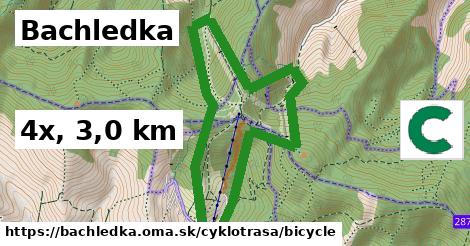 Bachledka Cyklotrasy bicycle 