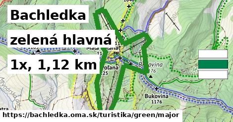 Bachledka Turistické trasy zelená hlavná