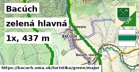 Bacúch Turistické trasy zelená hlavná