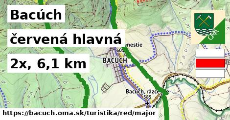 Bacúch Turistické trasy červená hlavná