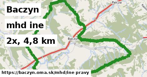 Baczyn Doprava iná 