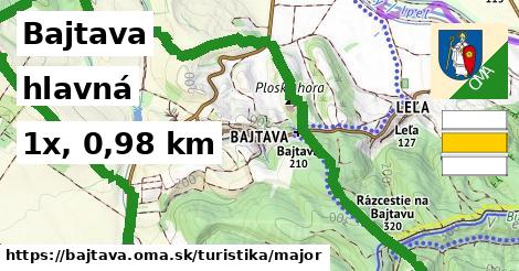 Bajtava Turistické trasy hlavná 