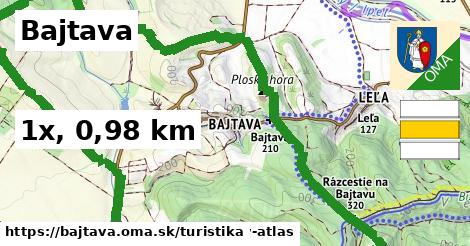 Bajtava Turistické trasy  