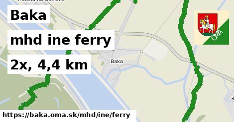 Baka Doprava iná ferry