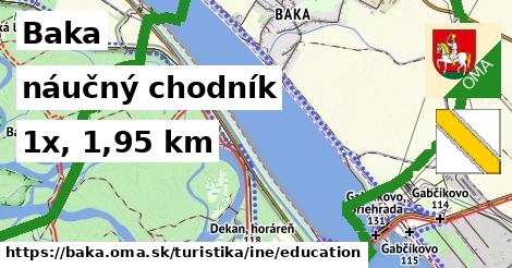 Baka Turistické trasy iná náučný chodník