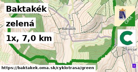 Baktakék Cyklotrasy zelená 