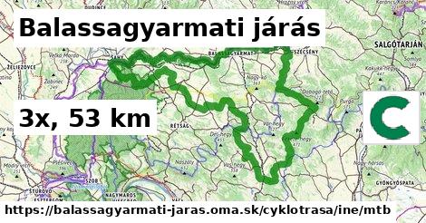 Balassagyarmati járás Cyklotrasy iná mtb