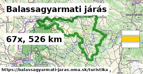 Balassagyarmati járás Turistické trasy  