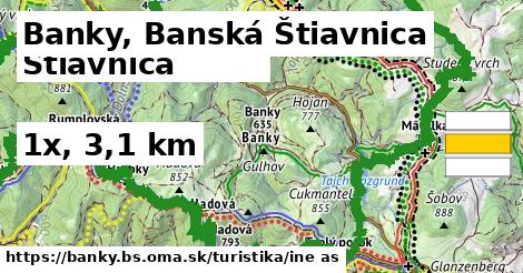 Banky, Banská Štiavnica Turistické trasy iná 