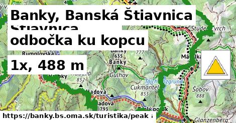 Banky, Banská Štiavnica Turistické trasy odbočka ku kopcu 