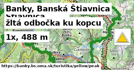 Banky, Banská Štiavnica Turistické trasy žltá odbočka ku kopcu