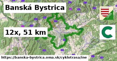 Banská Bystrica Cyklotrasy iná 