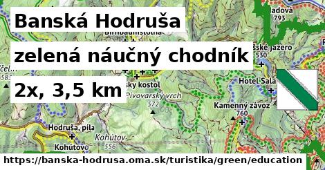 Banská Hodruša Turistické trasy zelená náučný chodník