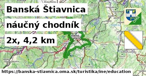 Banská Štiavnica Turistické trasy iná náučný chodník