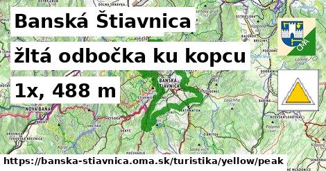 Banská Štiavnica Turistické trasy žltá odbočka ku kopcu