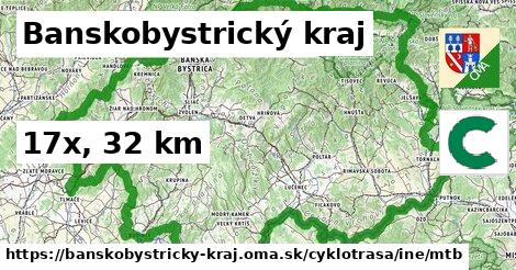 Banskobystrický kraj Cyklotrasy iná mtb