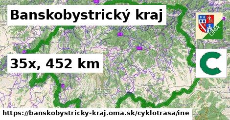 Banskobystrický kraj Cyklotrasy iná 