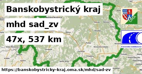 Banskobystrický kraj Doprava sad-zv 