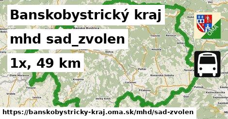 Banskobystrický kraj Doprava sad-zvolen 