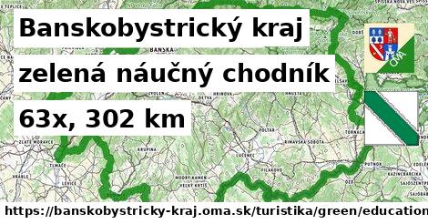 Banskobystrický kraj Turistické trasy zelená náučný chodník