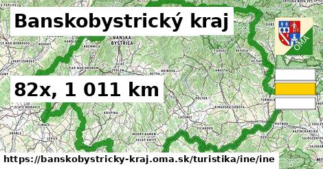 Banskobystrický kraj Turistické trasy iná iná