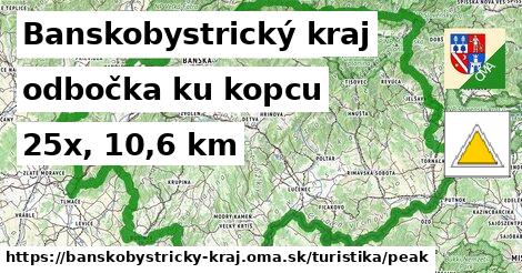 Banskobystrický kraj Turistické trasy odbočka ku kopcu 