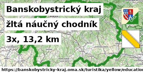 Banskobystrický kraj Turistické trasy žltá náučný chodník