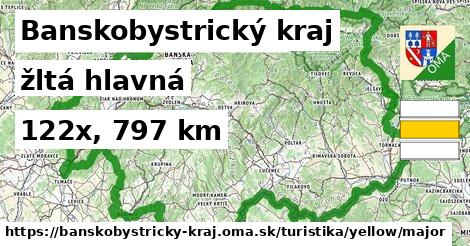 Banskobystrický kraj Turistické trasy žltá hlavná