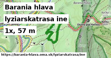 Barania hlava Lyžiarske trasy iná 