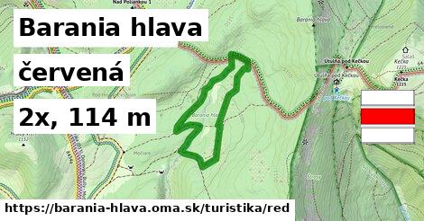 Barania hlava Turistické trasy červená 